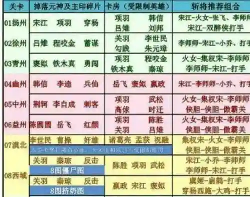 英雄杀平民大宛攻略_1插图