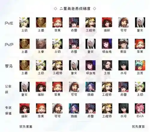 坎冠阵容插图