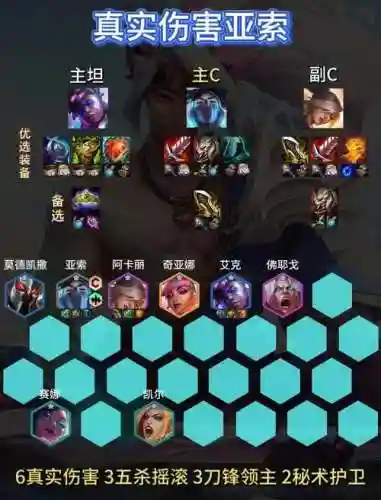 英雄联盟上单大师阵容搭配插图1