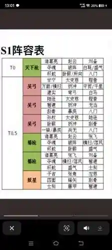 三星魏国阵容搭配插图1