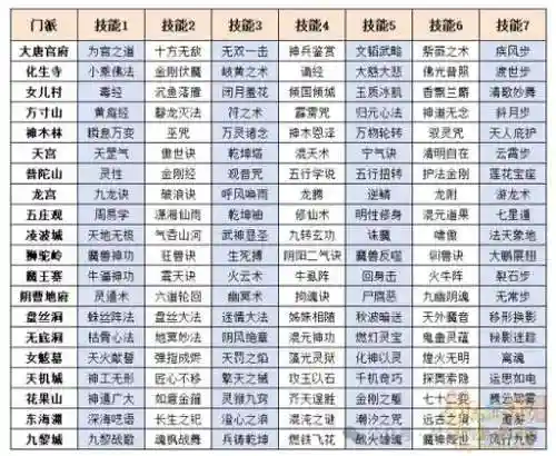 梦幻西游171转门派插图