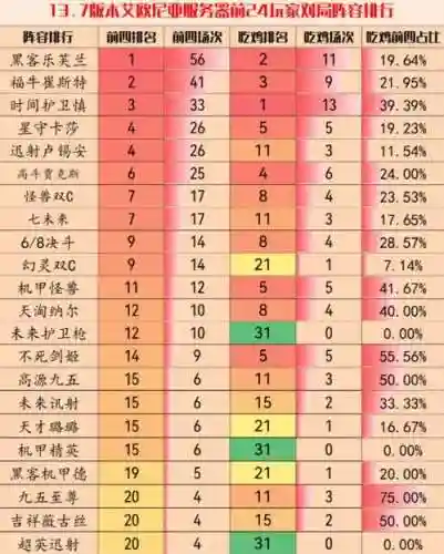 13.7阵容推荐插图