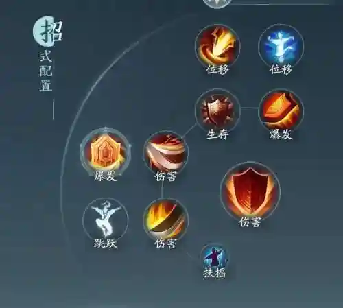 剑三职业分析苍云技能插图