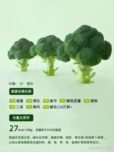 西兰花阵容插图1