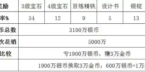 梦幻西游五级镖储备金插图1