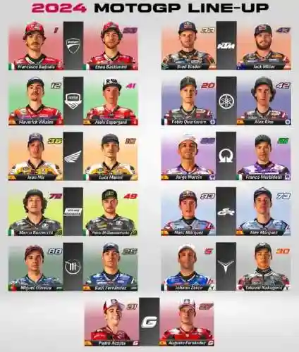 motogp车队阵容插图1