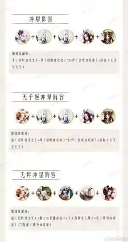 尘世之梦阵容搭配插图1