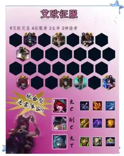 77如何搭配阵容插图
