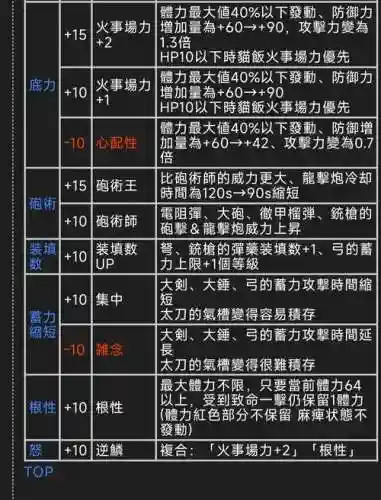 怪物猎人真打技能插图