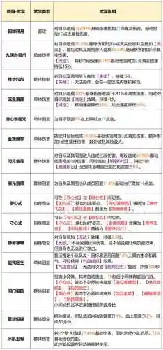 峨眉主修什么技能插图