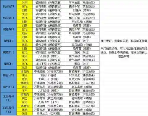 蜀国搭配什么阵容插图1