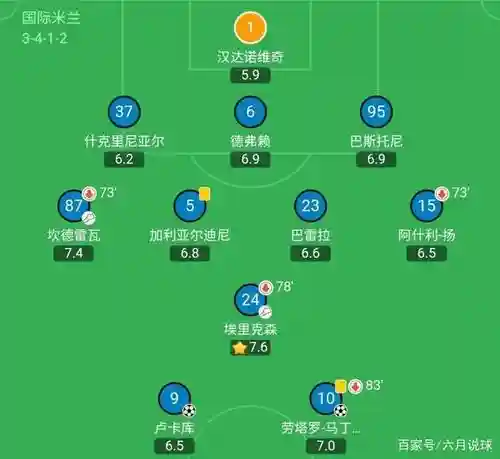 足球3412阵容插图