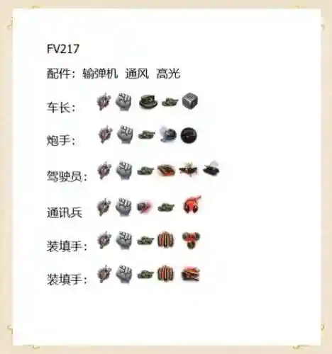 坦克世界成员最高多少技能插图1
