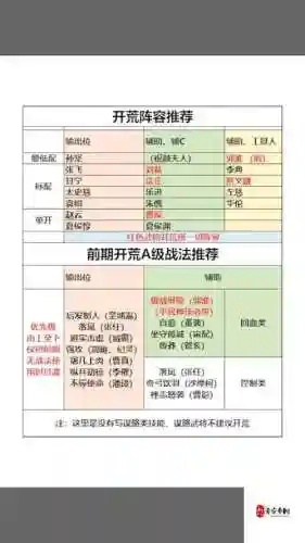 夏侯阵容搭配插图
