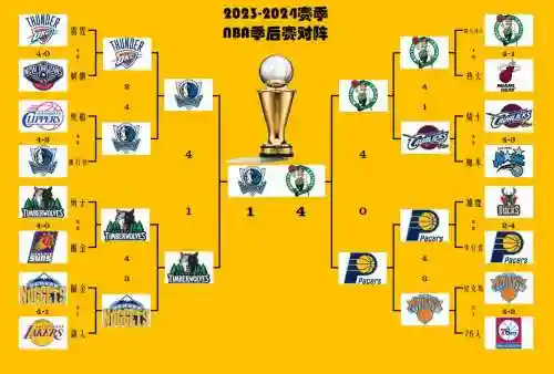 nba阵容策略插图1