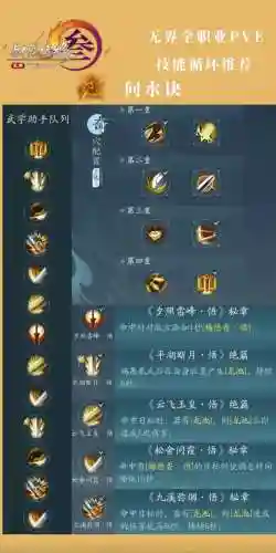 剑三技能最厉害的职业插图1