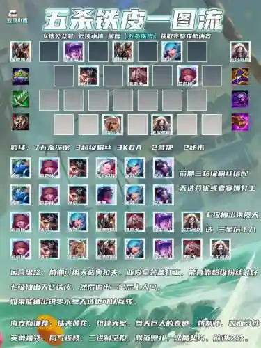 云顶凯撒阵容插图1