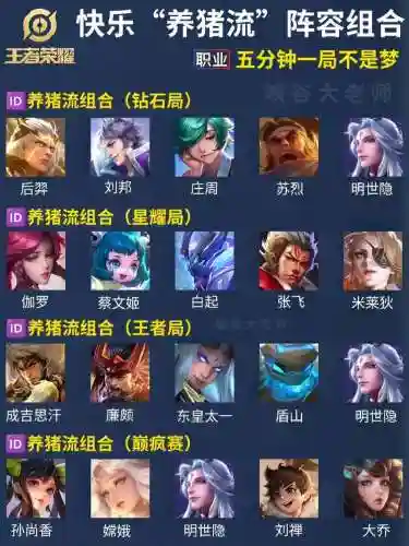 养猪英雄阵容插图