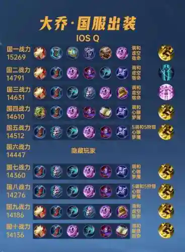 大乔嗨氏铭文装备插图1
