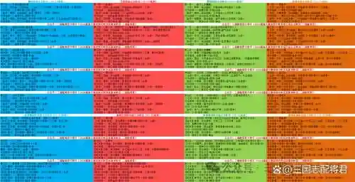 决战3最强阵容搭配图插图