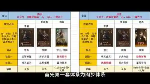 朱儁搭配阵容及战法插图1