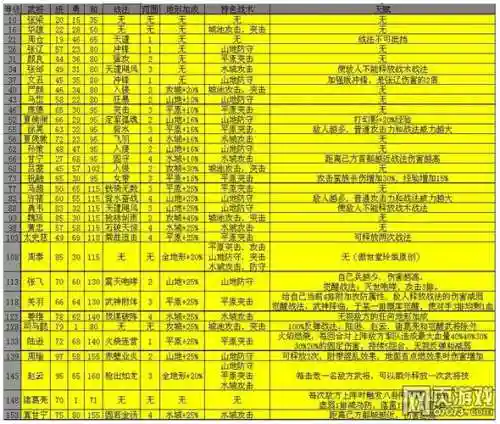 三国乱世150级后元宝攻略插图