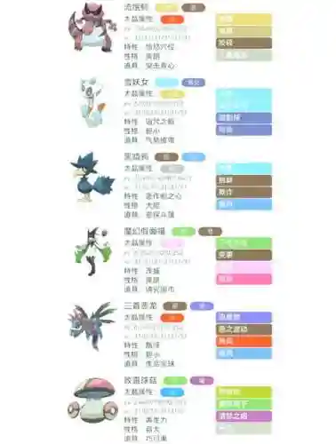 流氓鳄的技能招式插图