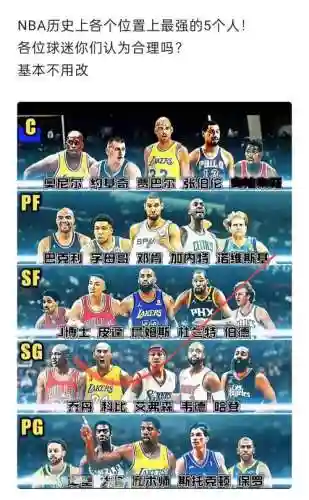 阵容nba介绍插图1