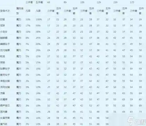 梦幻西游109秒系法伤插图1