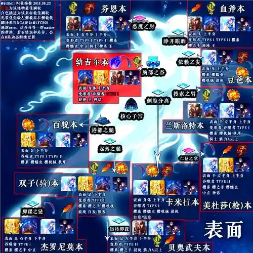 fgoccc第三幕攻略插图