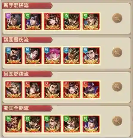 铁杆三国前期混搭阵容搭配插图1