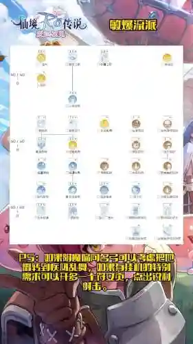 仙境传说技能点忘记_1插图1
