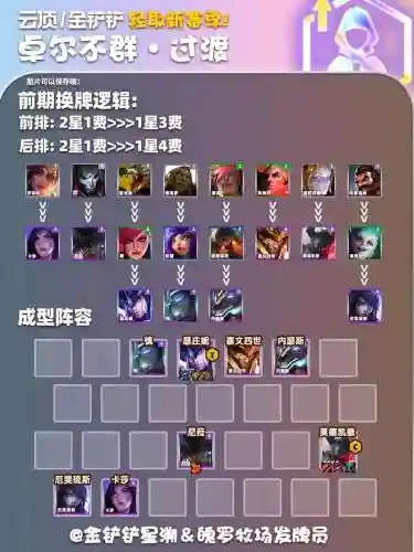 卓尔不群强势搭配阵容插图1
