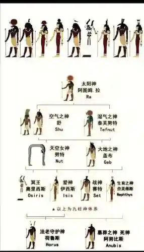 神秘埃及阵容搭配插图1