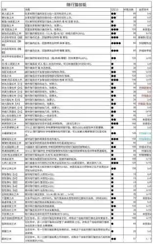 怪物猎人世界猫技能详解插图1