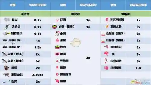 喷射战士2武器图鉴插图