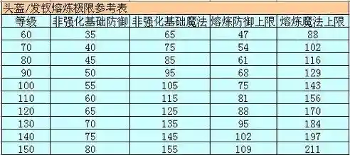 装备属性熔炼极限插图