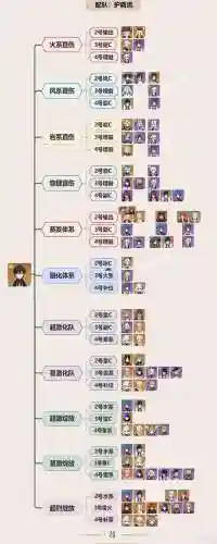 钟离4.0阵容搭配插图1
