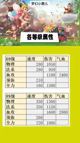 梦幻西游宝箱级别插图
