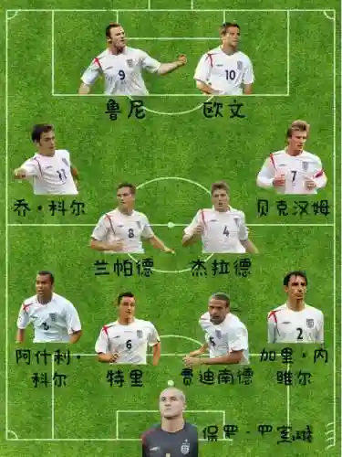 英格兰早期阵容插图