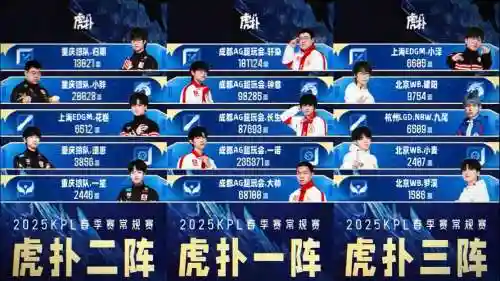 kpl老虎阵容插图