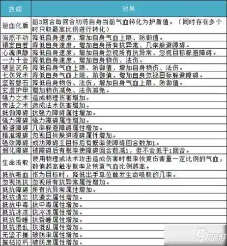 问道手游特殊技能有那些_1插图