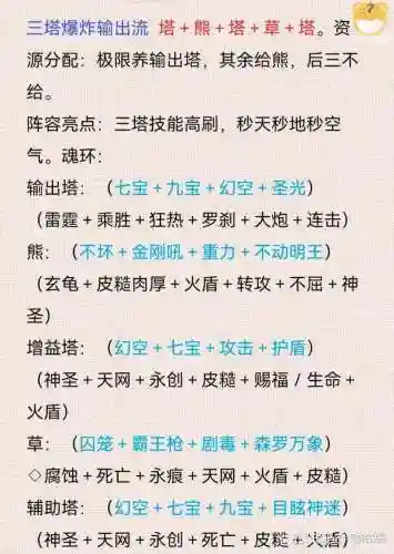斗罗大陆炎怎么搭配阵容插图1