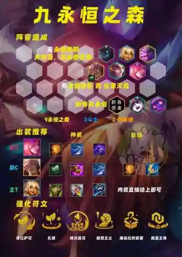 永恒保护阵容搭配插图