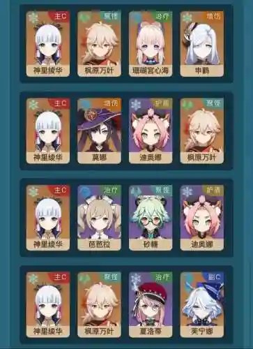 元神尤拉主c最强阵容搭配插图1