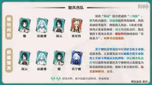 闲云搭配阵容插图