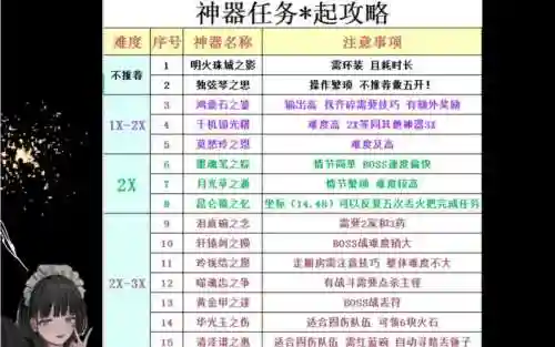 梦幻西游神器任务时间顺序插图