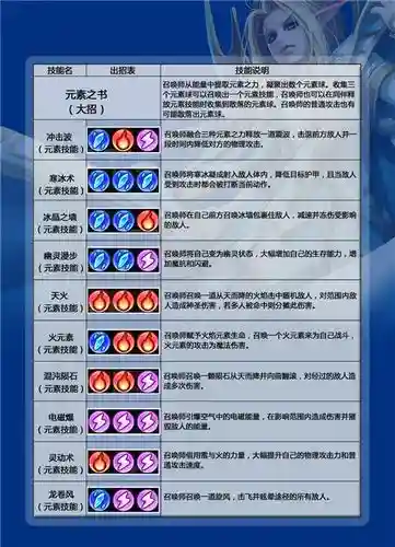 萌主对应什么技能_1插图1