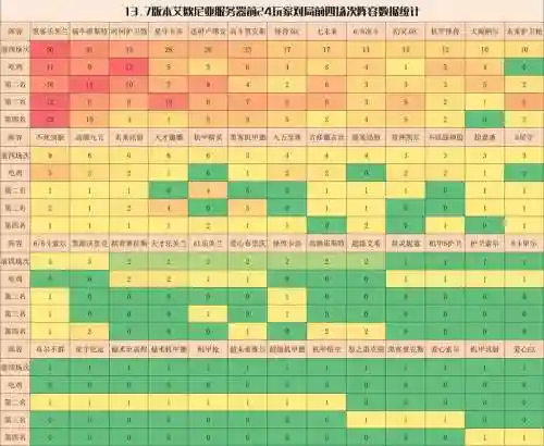13.7阵容推荐插图1