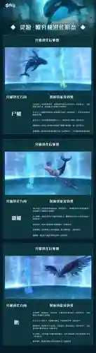 鲲鹏进化技能插图